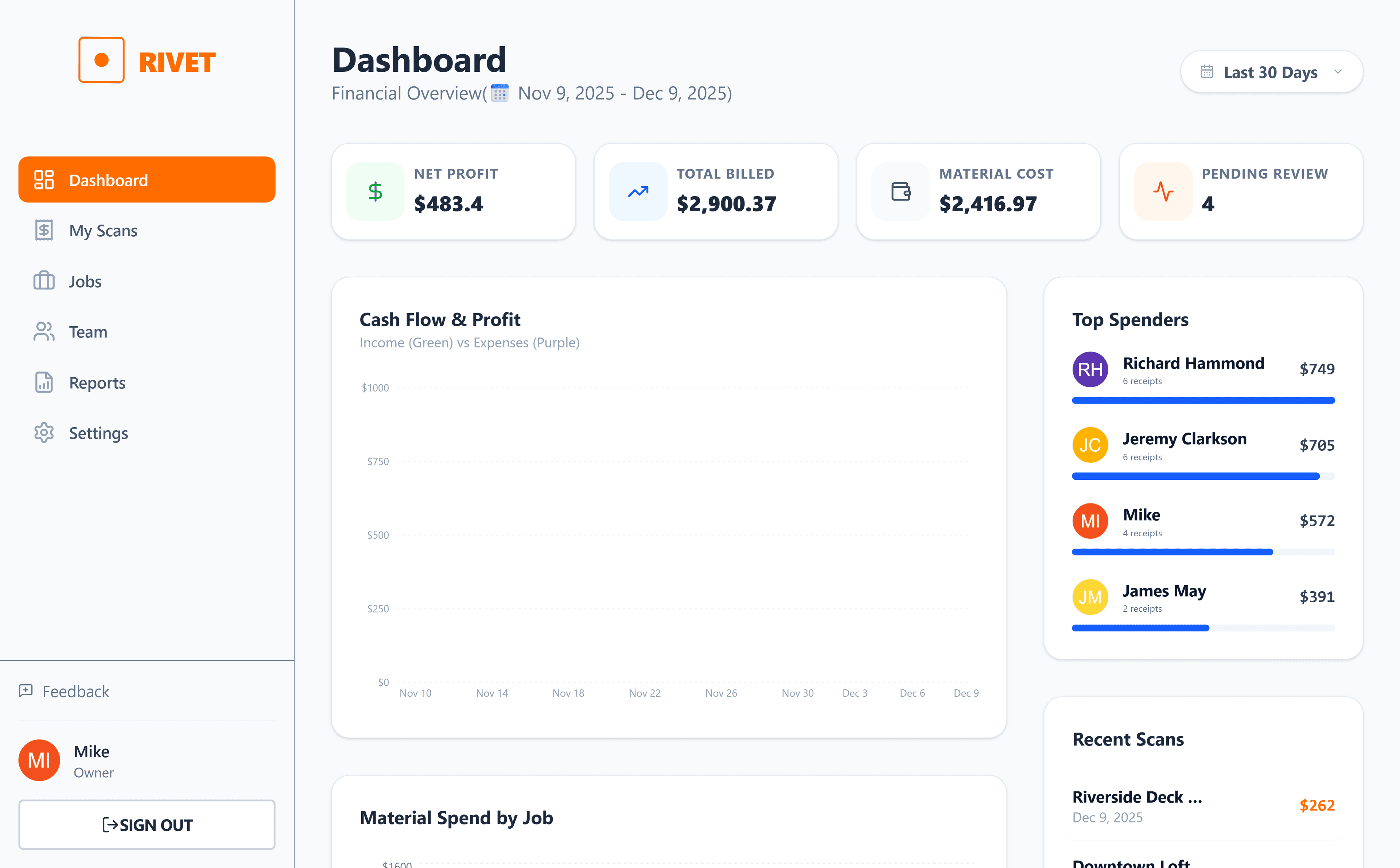 A screenshot of the dashboard
